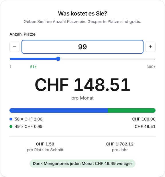 Der Preisrechner: 99 Plätze kosten CHF 148.51 pro Monat, aufgeteilt in 50 Plätze zu CHF 2 und 49 zu CHF 0.99.